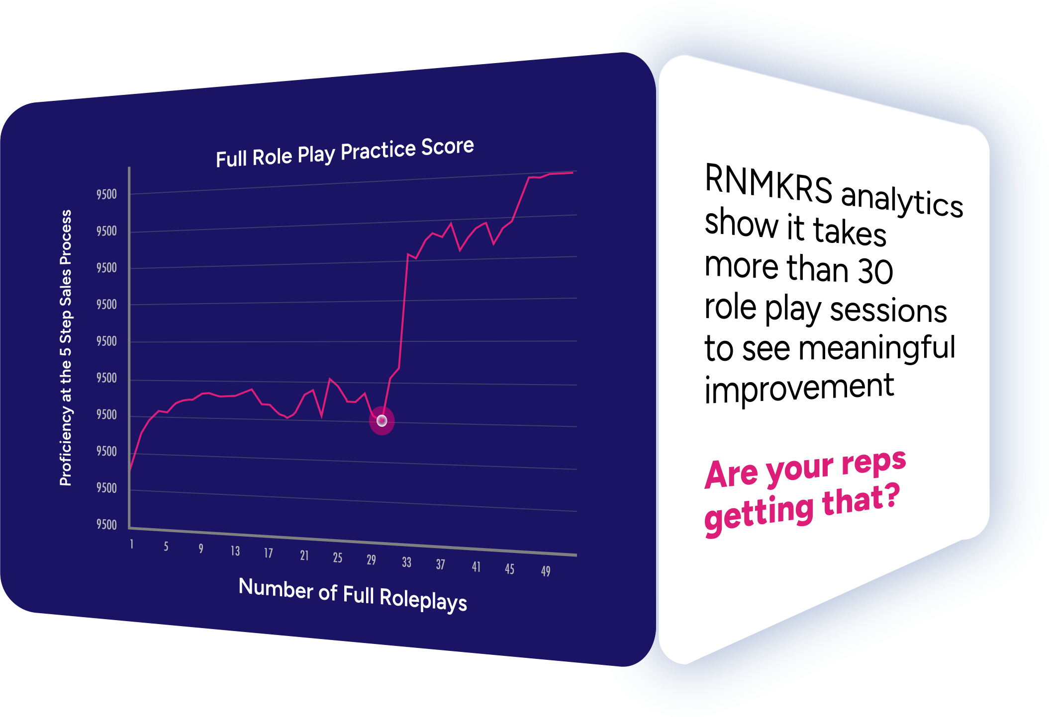 RNMRKS AI Powered Sales Training
